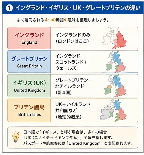イングランドとイギリスの違いとは？UK・グレートブリテン
